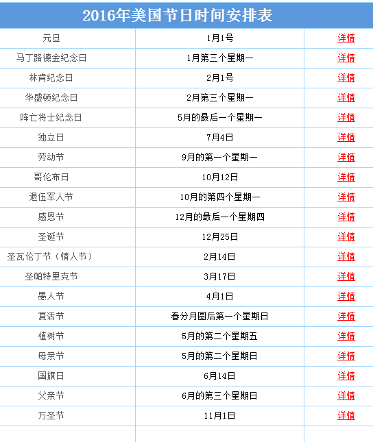 2016年1月9日托福考试受美国节日影响延迟出分 