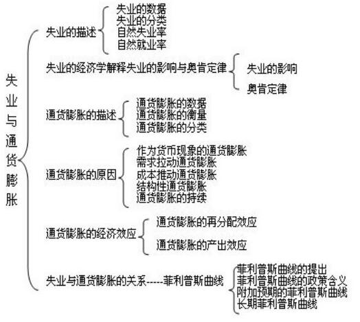 宏观经济学gdp_宏观经济学存在的意义,是拯救世界