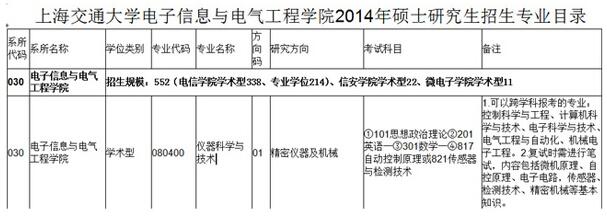 2017考研专业院校选择前做好六类数据调研