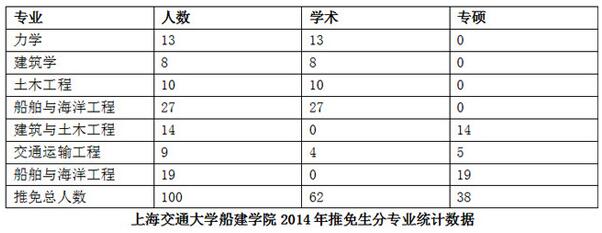 2017考研专业院校选择前做好六类数据调研