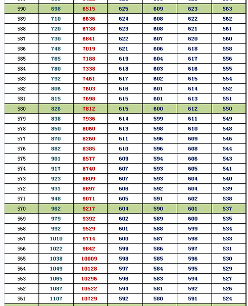 2016北京东城高三期末换算排名及等效往年高考分(理工)