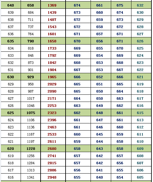 2016北京海淀高三期末换算排名及等效往年高考分(理工) 2016北京海淀高三期末换算排名及等效往年高考分(理工)