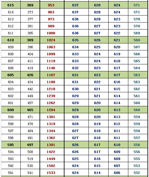 2016北京海淀高三期末换算排名及等效往年高考分(文史) 2016北京海淀高三期末换算排名及等效往年高考分(文史)