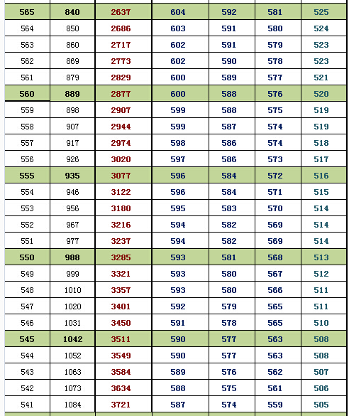 2016北京海淀高三期末换算排名及等效往年高考分(文史)