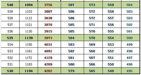 2016北京海淀高三期末换算排名及等效往年高考分(文史)