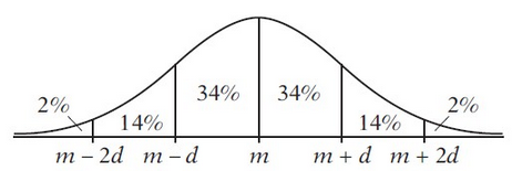GRE数学真题答案及解析(23) GRE数学真题答案及解析(23)