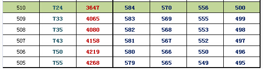 2016北京西城高三期末换算排名及等效往年高考分(文史)