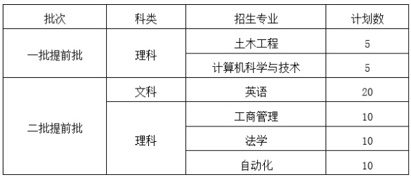 浙江大学城市学院2016年三位一体综合评价招生章程