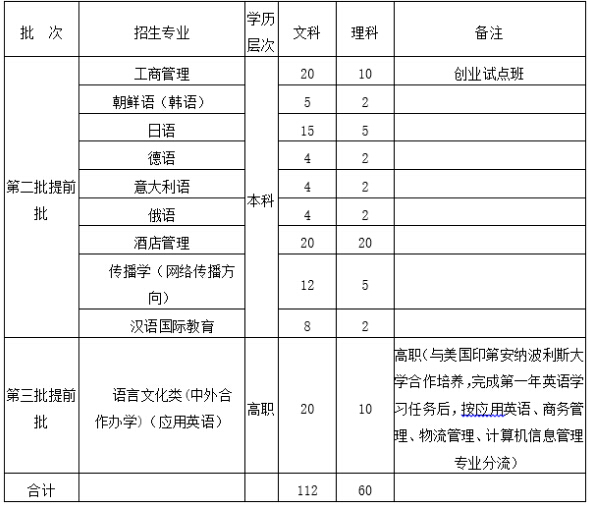 浙江越秀外国语学院2016年“三位一体”招生章程