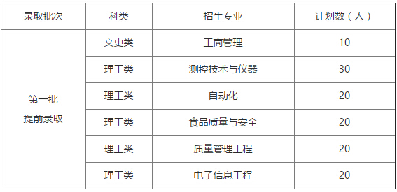 中国计量学院2016年三位一体综合评价招生章程