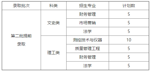 中国计量学院现代科技学院2016年三位一体招生章程