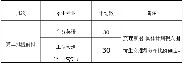 上海财经大学浙江学院2016三位一体综合评价招生章程