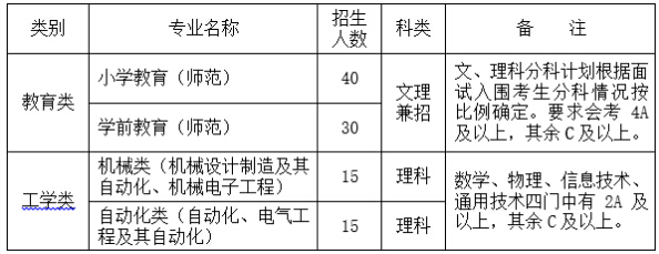 绍兴文理学院2016三位一体招生章程