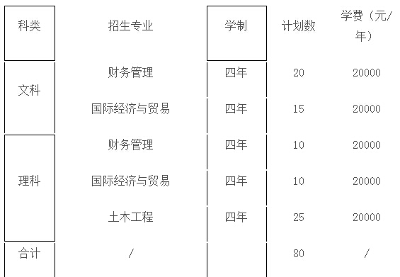 浙江树人学院2016年三位一体综合评价招生章程