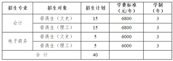 浙江农业商贸职业学院2016年三位一体招生章程