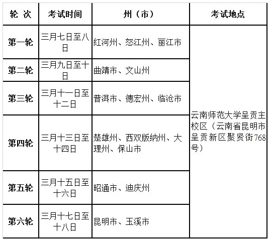 云南2016年高考体育专业考试日程安排