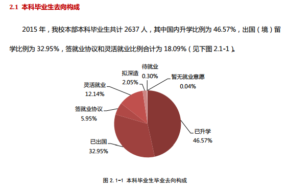 北京大学2015年毕业生就业质量报告