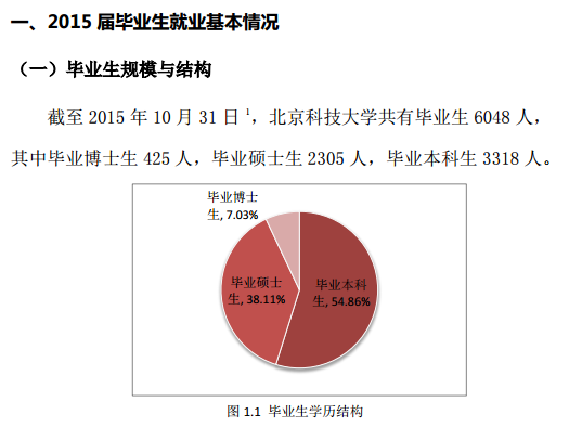 北京科技大学2015年毕业生就业质量报告