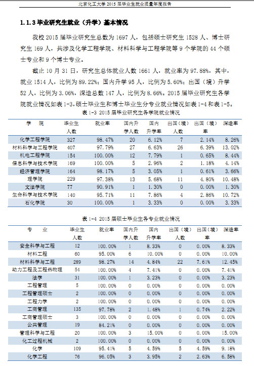 北京化工大学2015年毕业生就业质量报告