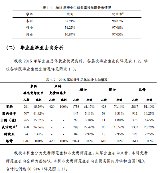 北京师范大学2015年毕业生就业质量报告