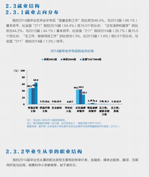 北京语言大学2015年毕业生就业质量报告