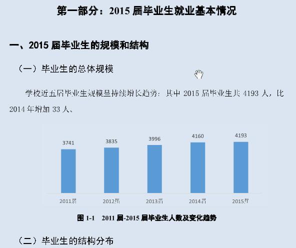 中国药科大学2015年毕业生就业质量报告