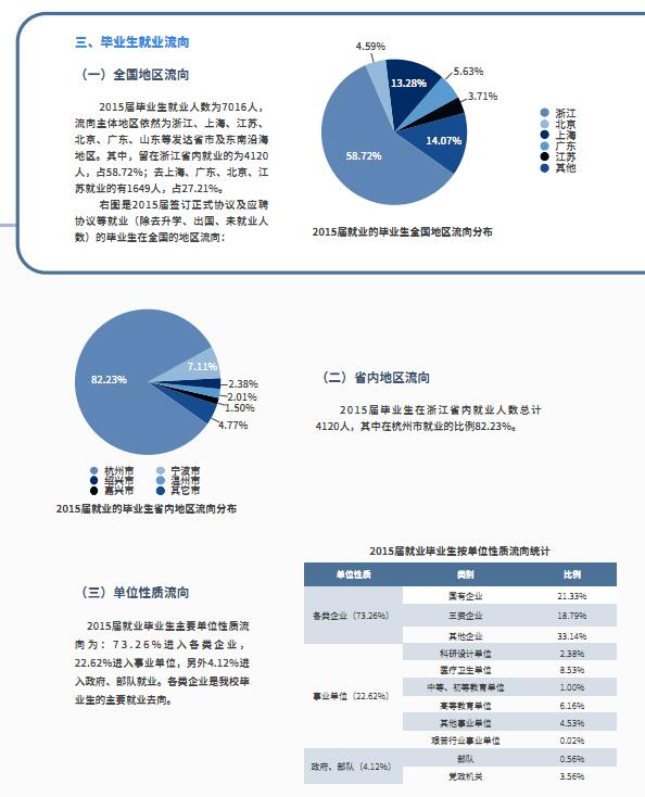 浙江大学2015年毕业生就业质量报告