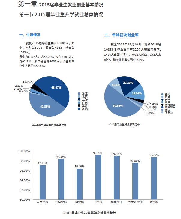 浙江大学2015年毕业生就业质量报告