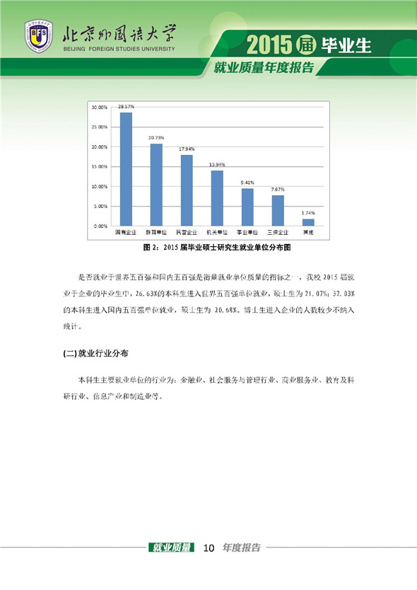 北京外国语大学2015年毕业生就业质量报告(第