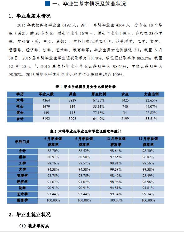 中国地质大学(武汉)2015年毕业生就业质量报告
