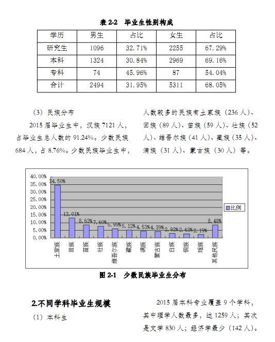 华中师范大学2015年毕业生就业质量报告