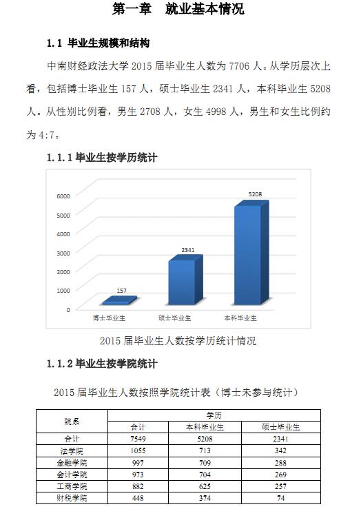 中南财经政法大学2015年毕业生就业质量报告