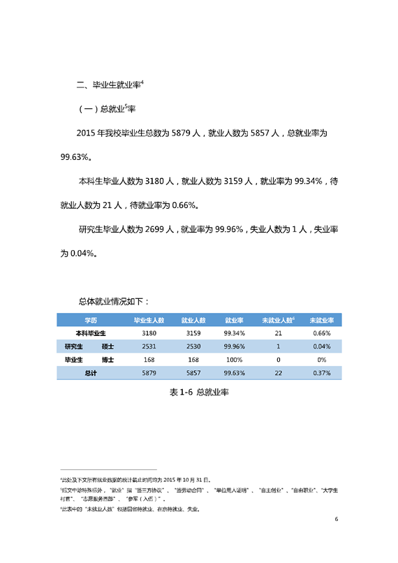 北京邮电大学2015年毕业生就业质量报告