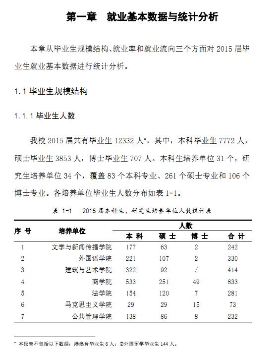 中南大学2015年毕业生就业质量报告
