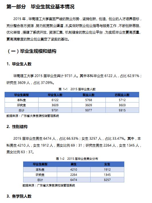 华南理工大学2015年毕业生就业质量报告