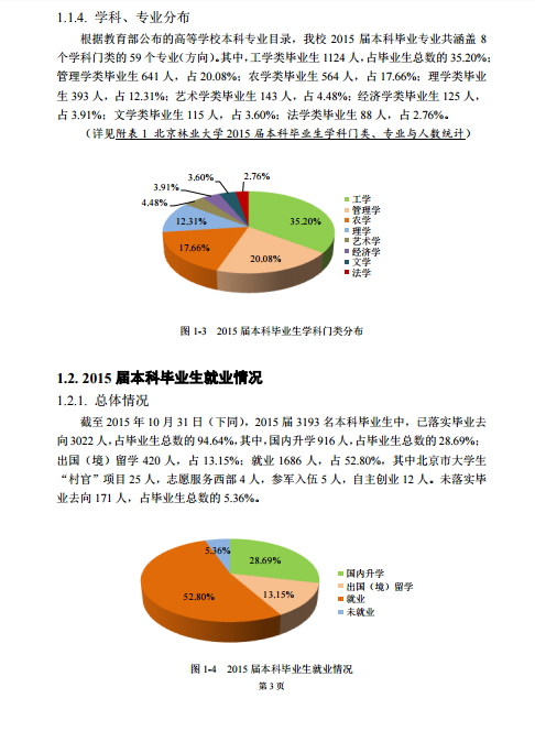 北京林业大学2015年毕业生就业质量报告3.png