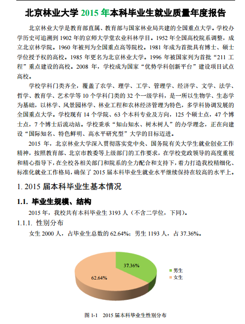 北京林业大学2015年毕业生就业质量报告1.png