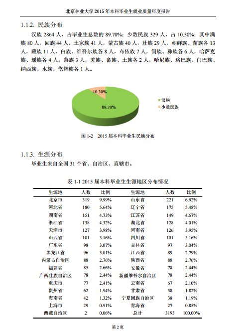 北京林业大学2015年毕业生就业质量报告2.png