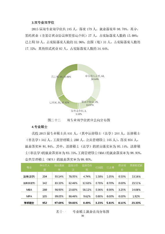 中国政法大学2015年毕业生就业质量报告