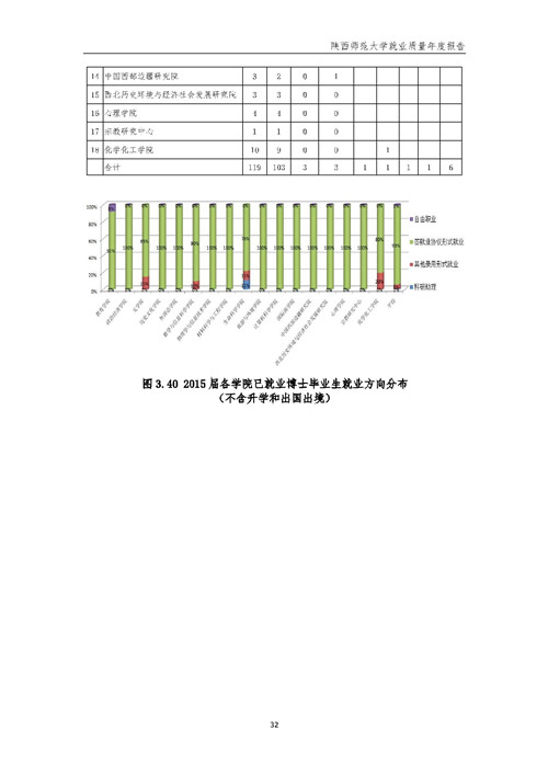 陕西师范大学2015年毕业生就业质量报告