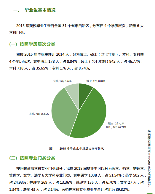 北京中医药大学2015年毕业生就业质量报告