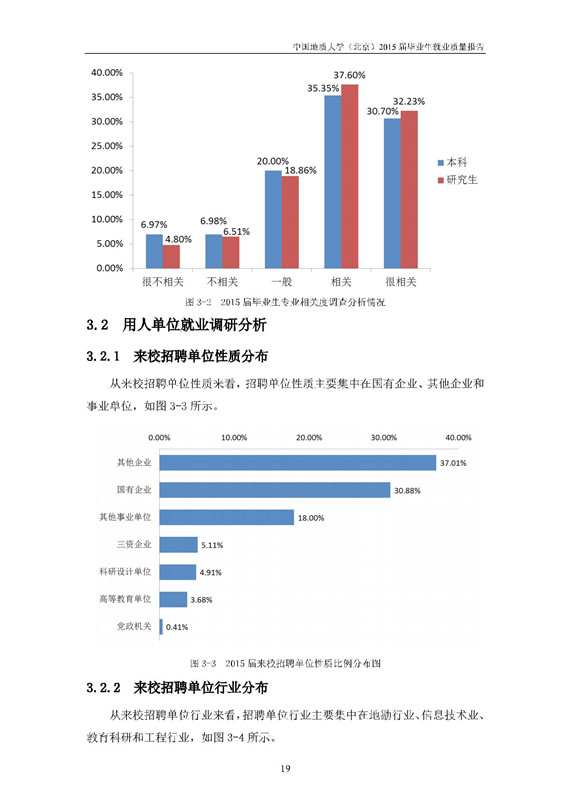 中国地质大学(北京)2015年毕业生就业质量报告