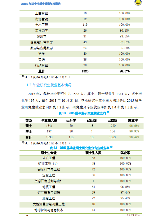 中国矿业大学(北京)2015年毕业生就业质量报告