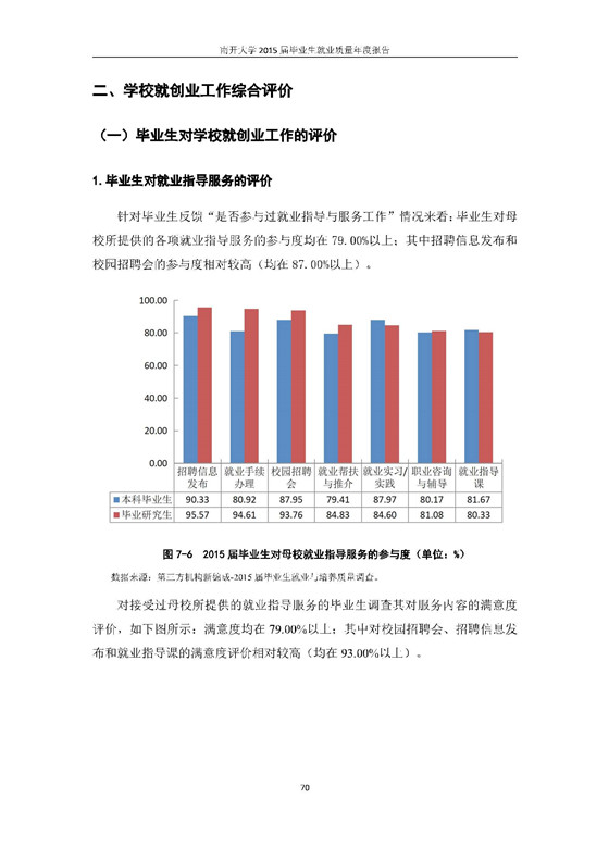 南开大学2015年毕业生就业质量报告
