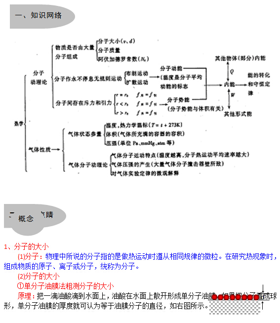 2016高考物理知识大全十一:热学