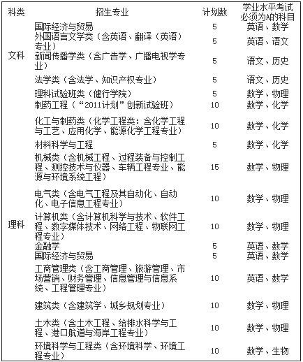 浙江工业大学2016三位一体综合评价招生章程