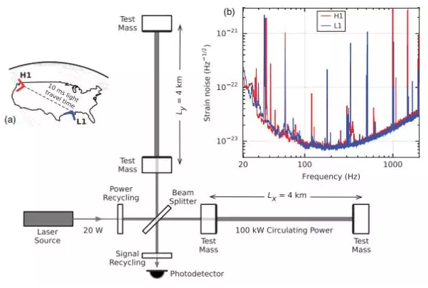 托福词汇：引力波