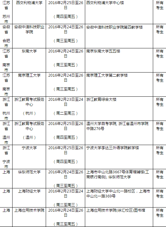 2016年2月27日全国各考点雅思口语安排
