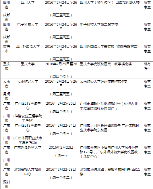 2016年2月27日全国各考点雅思口语安排