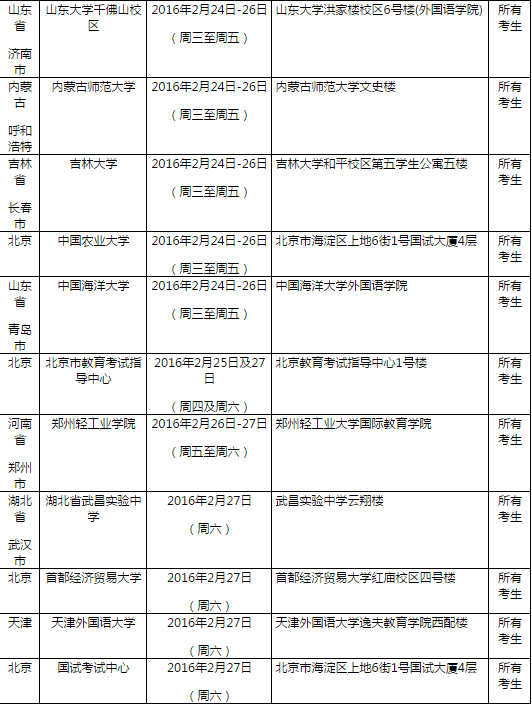 2016年2月27日全国各考点雅思口语安排